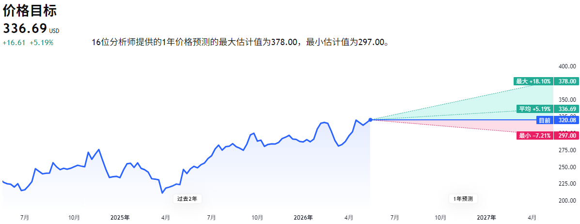 NSC股票预测 NSC股票预测