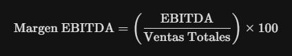 Margen EBITDA Margen EBITDA