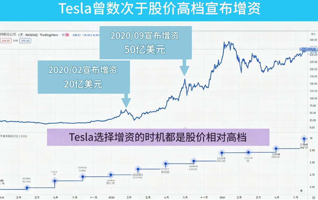 股票增资对股价的影响