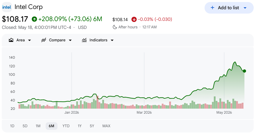 2026年以降のインテル株価