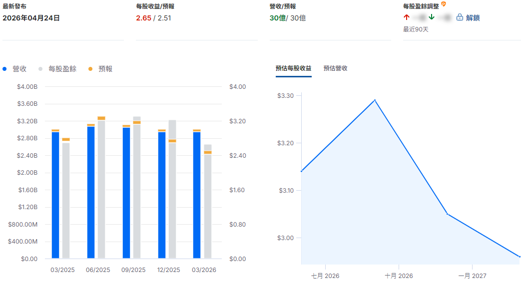 NSC股票財報總結