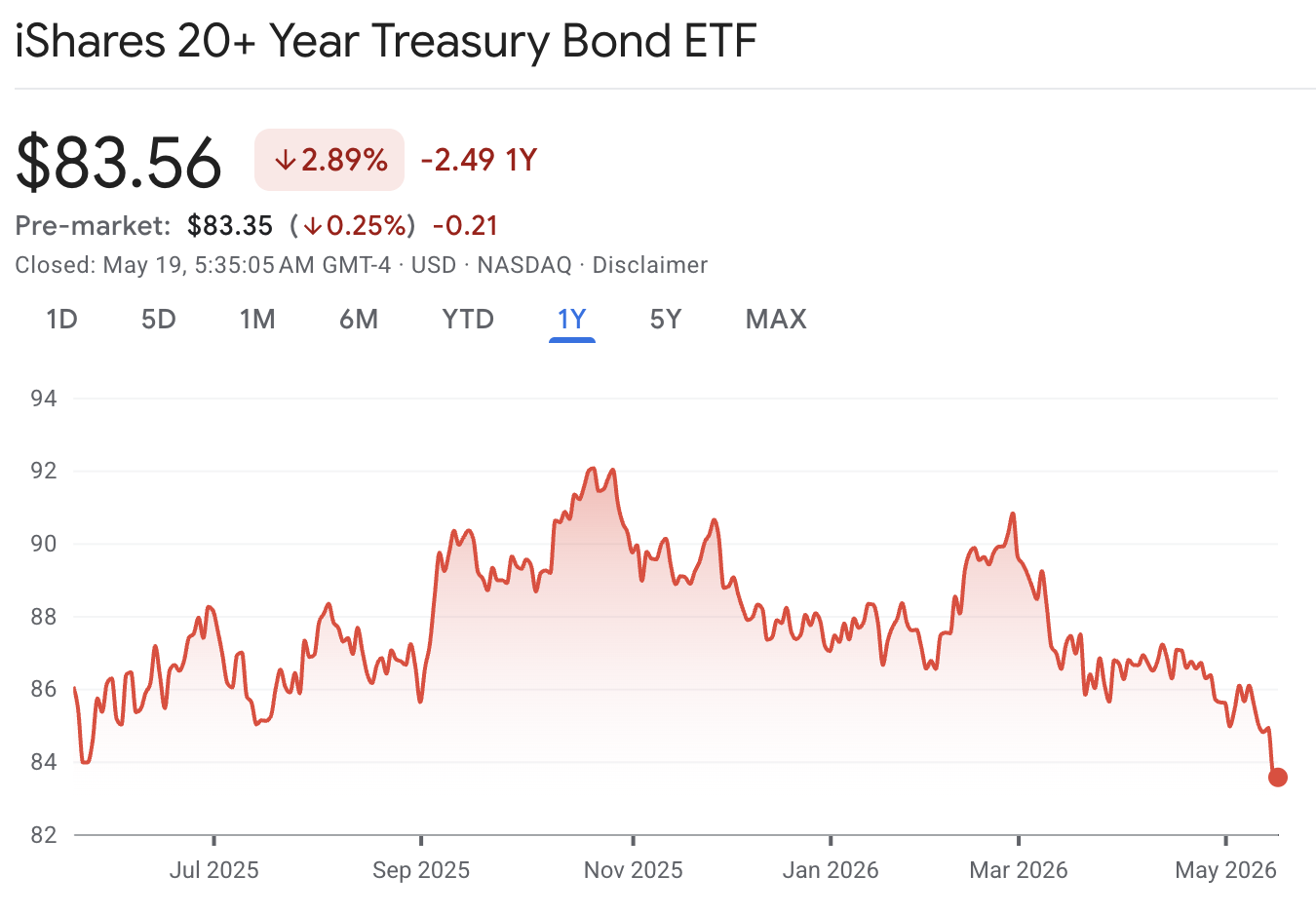 TLT ETF 2026