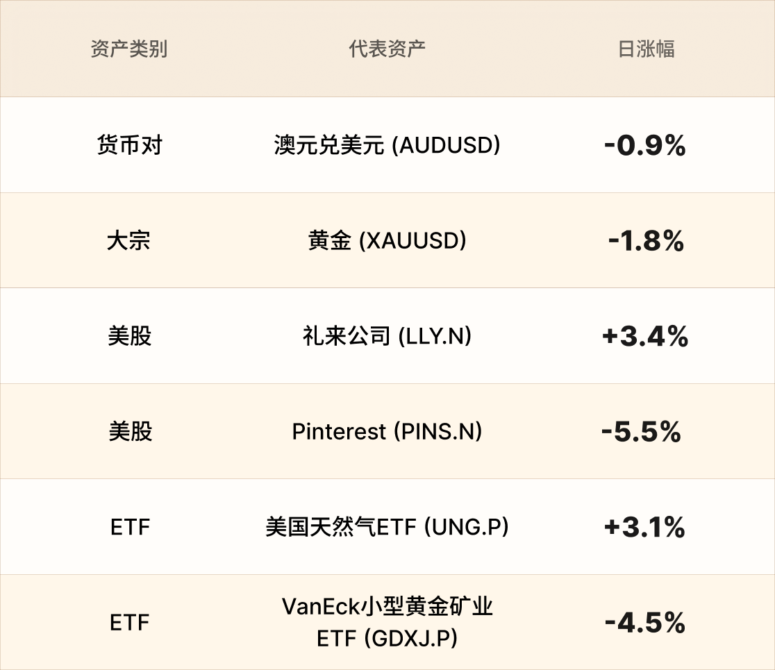 EBC热门品种简报 EBC热门品种简报