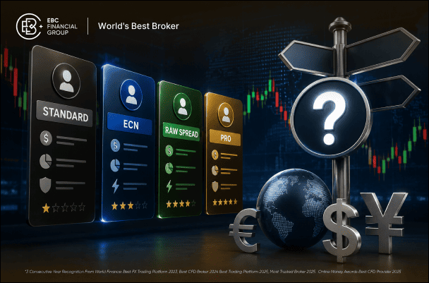 Tipos de conta Forex: qual escolher em 2026
