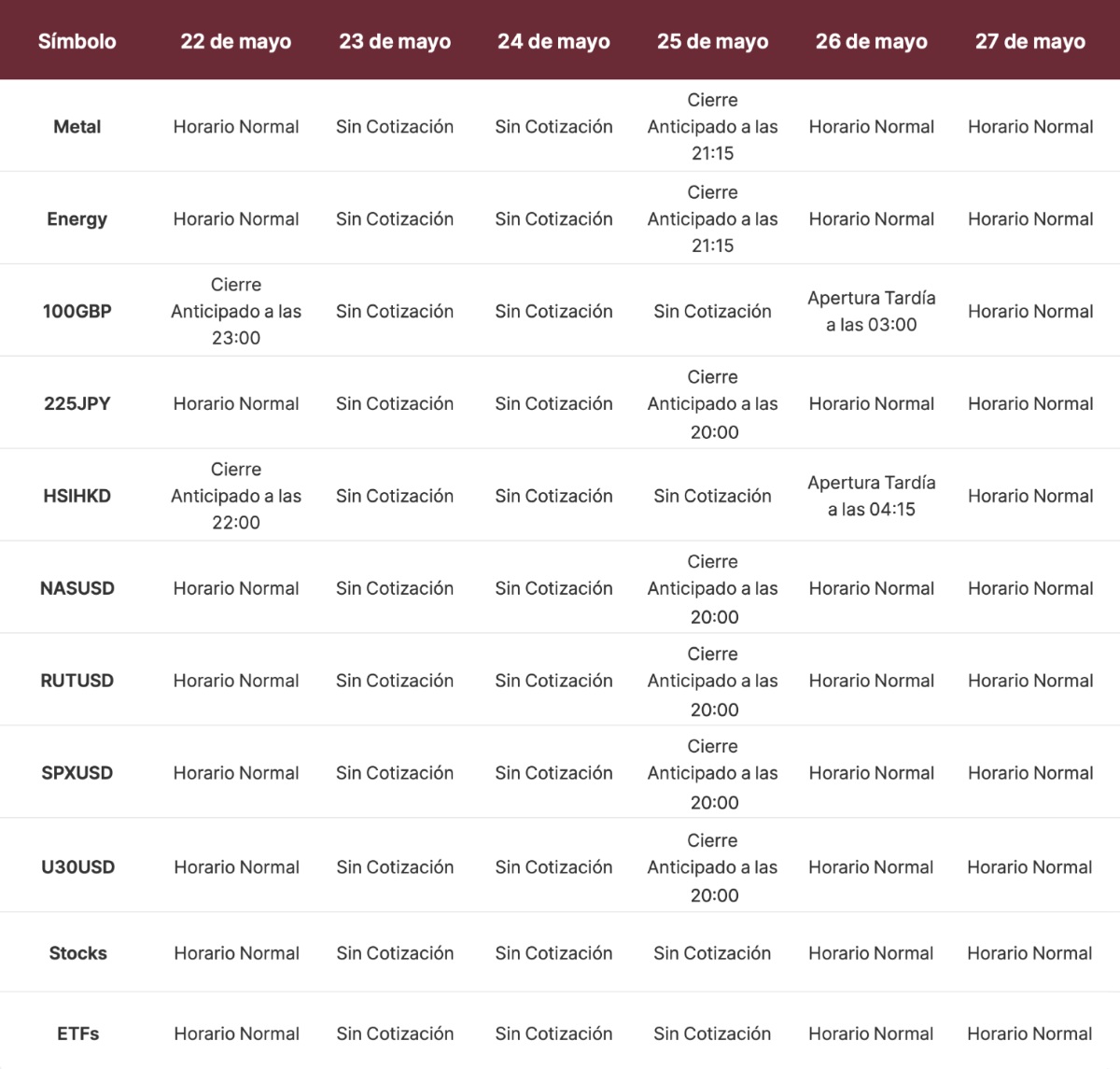 Calendario de Trading en Días Festivos