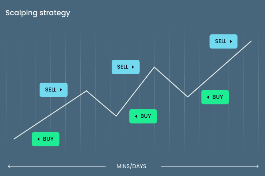 Estrategia de scalping Estrategia de scalping