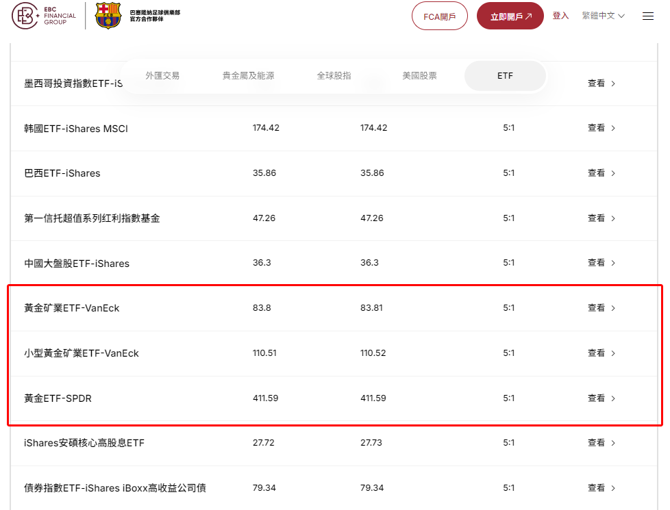黃金ETF美股 黃金ETF美股