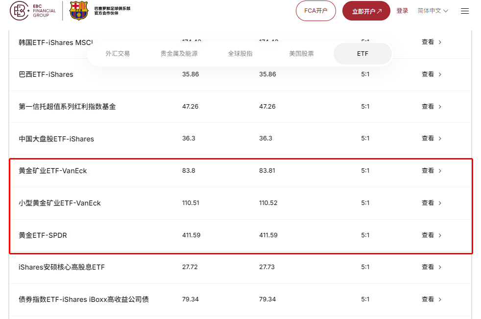 黄金ETF美股 黄金ETF美股