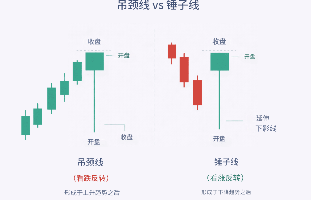 吊人线vs锤子线 吊人线vs锤子线