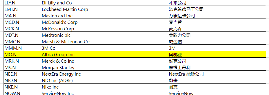 EBC交易平台购买MO股票 EBC交易平台购买MO股票