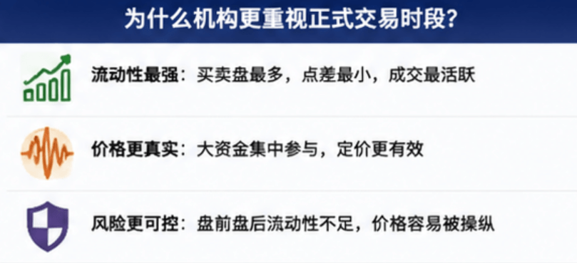资金更重视正式交易时间的原因 资金更重视正式交易时间的原因
