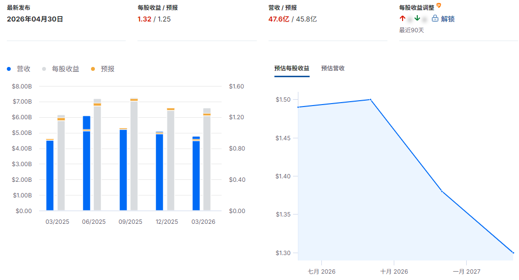 MO财报 MO财报