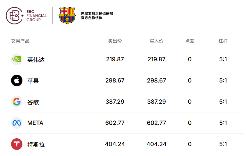 热门美股怎么买? 热门美股怎么买?