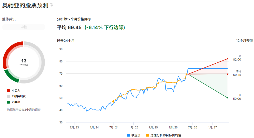 MO股票预测 MO股票预测