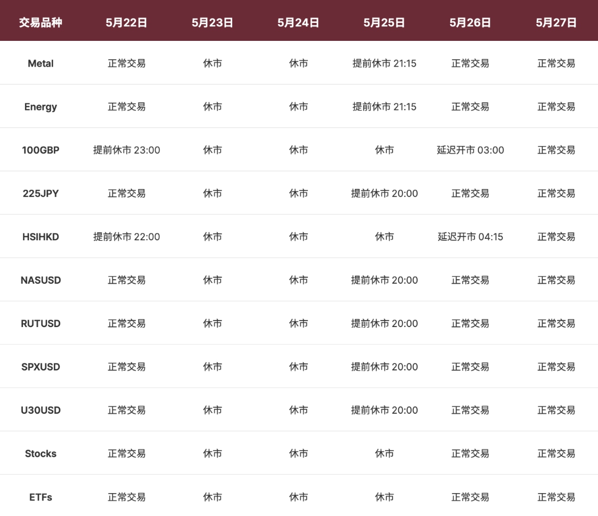 时间调整表 时间调整表