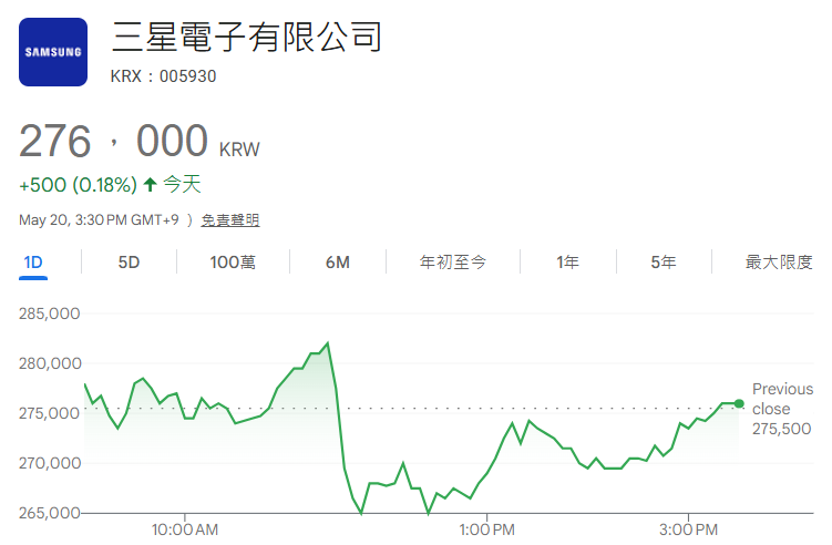 韓國三星股價日內跳水