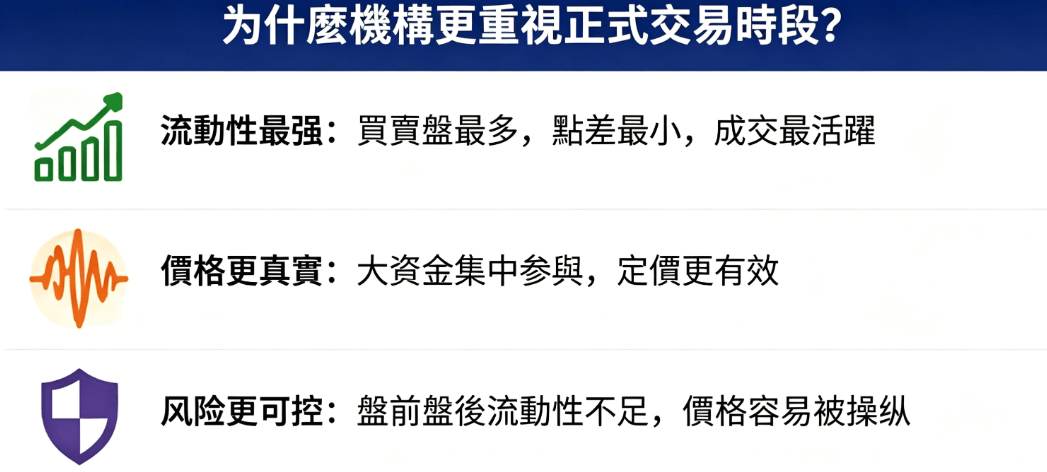 資金更重視正式交易時間的原因