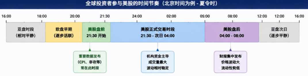 美股夏令时时间 美股夏令时时间