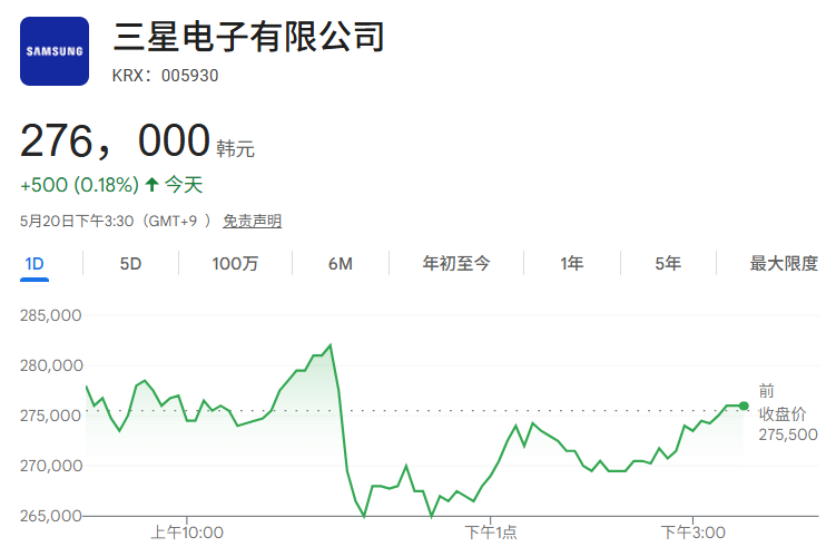 韩国三星股价日内跳水
