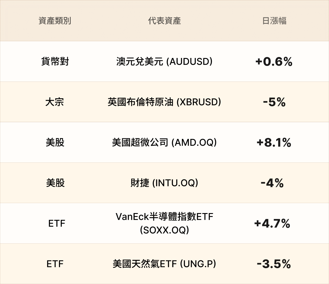 EBC熱門品種簡報 EBC熱門品種簡報