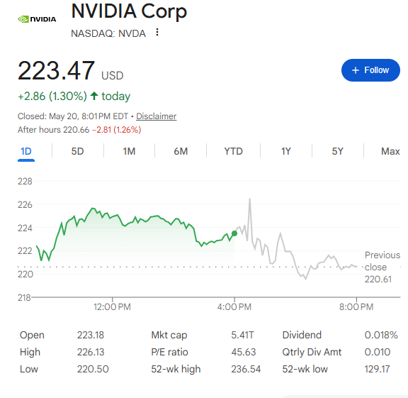 エヌビディア株価 エヌビディア株価