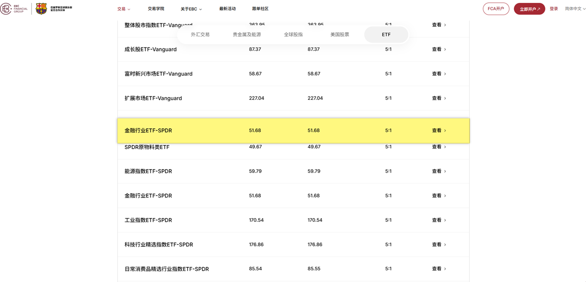 EBC金融集团支持投资美股金融主题ETF