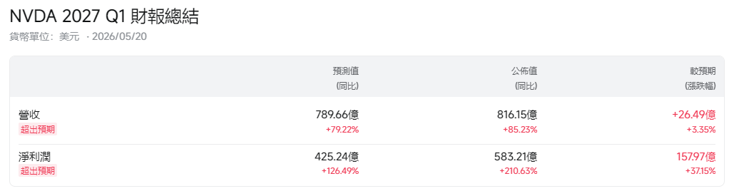 輝達財報總結 輝達財報總結