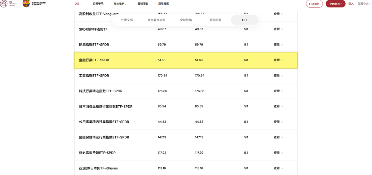 EBC金融集團支持投資美國金融主題ETF EBC金融集團支持投資美國金融主題ETF