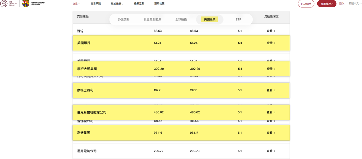 EBC金融集團支持投資美股金融股龍頭 EBC金融集團支持投資美股金融股龍頭
