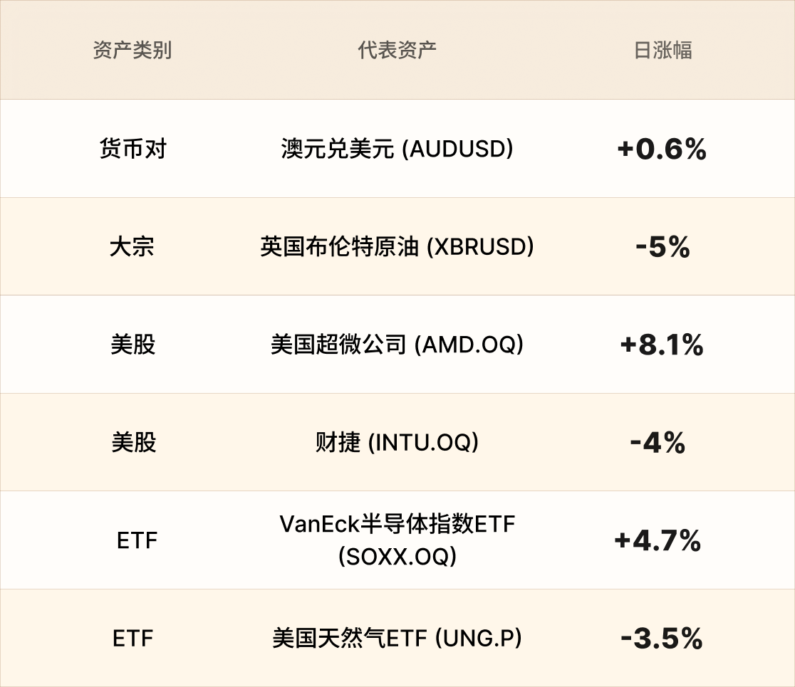 EBC热门品种简报 EBC热门品种简报