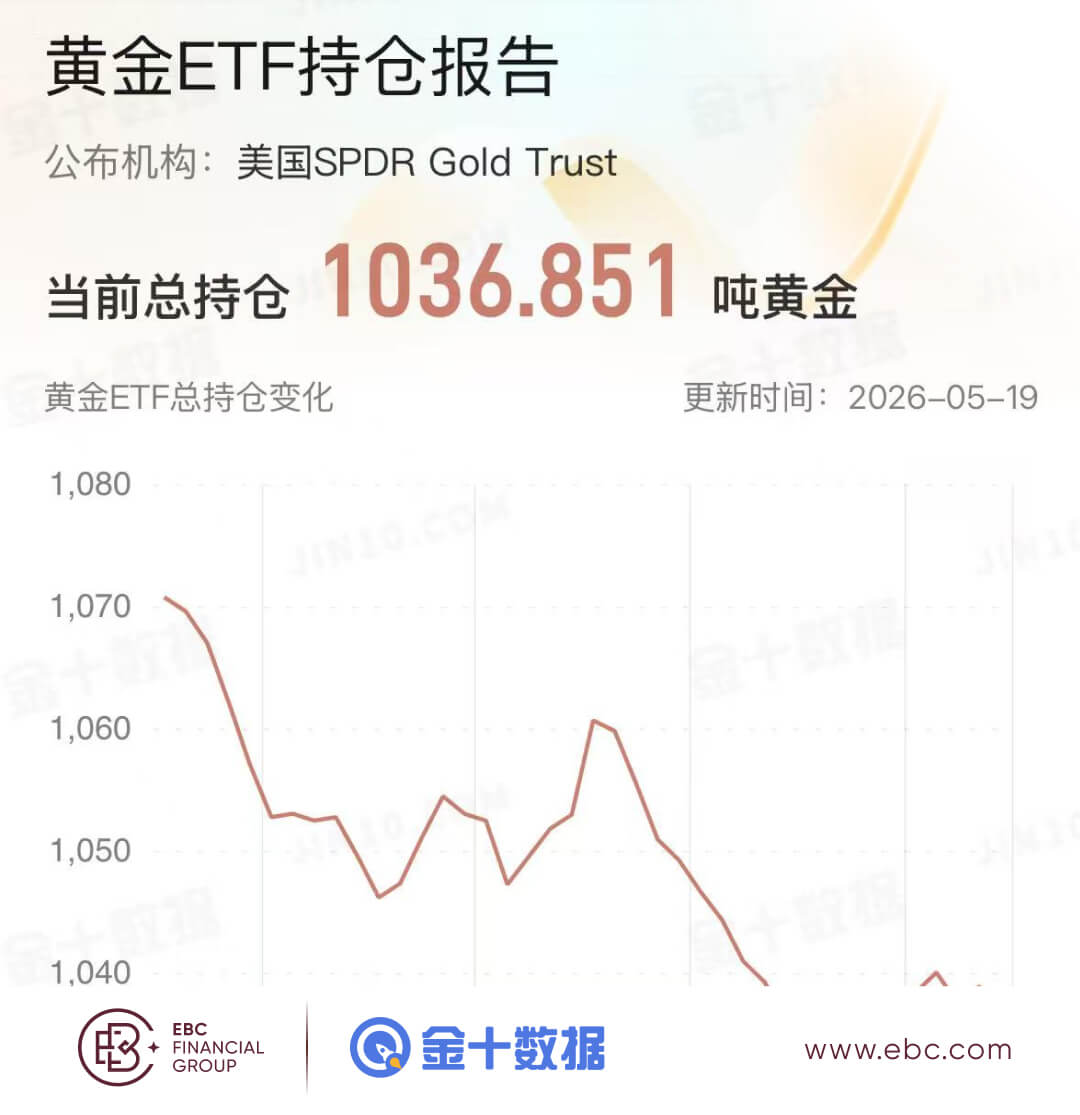黄金ETF持倉报告