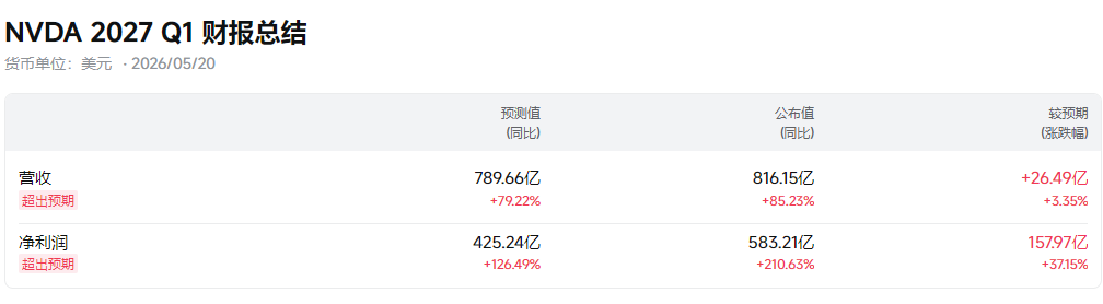 辉达财报总结