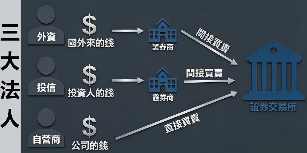 三大法人