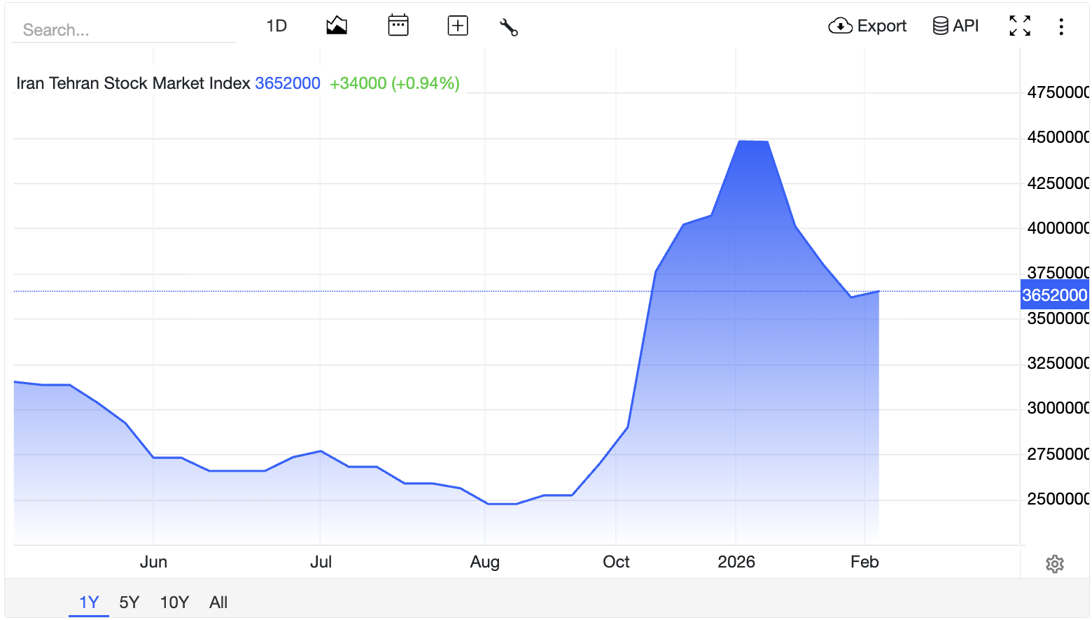 Iran Stock Market Reopening Iran Stock Market Reopening