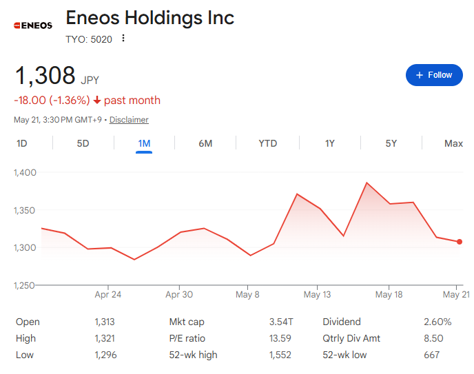 ENEOSホールディングス株価（一か月間）