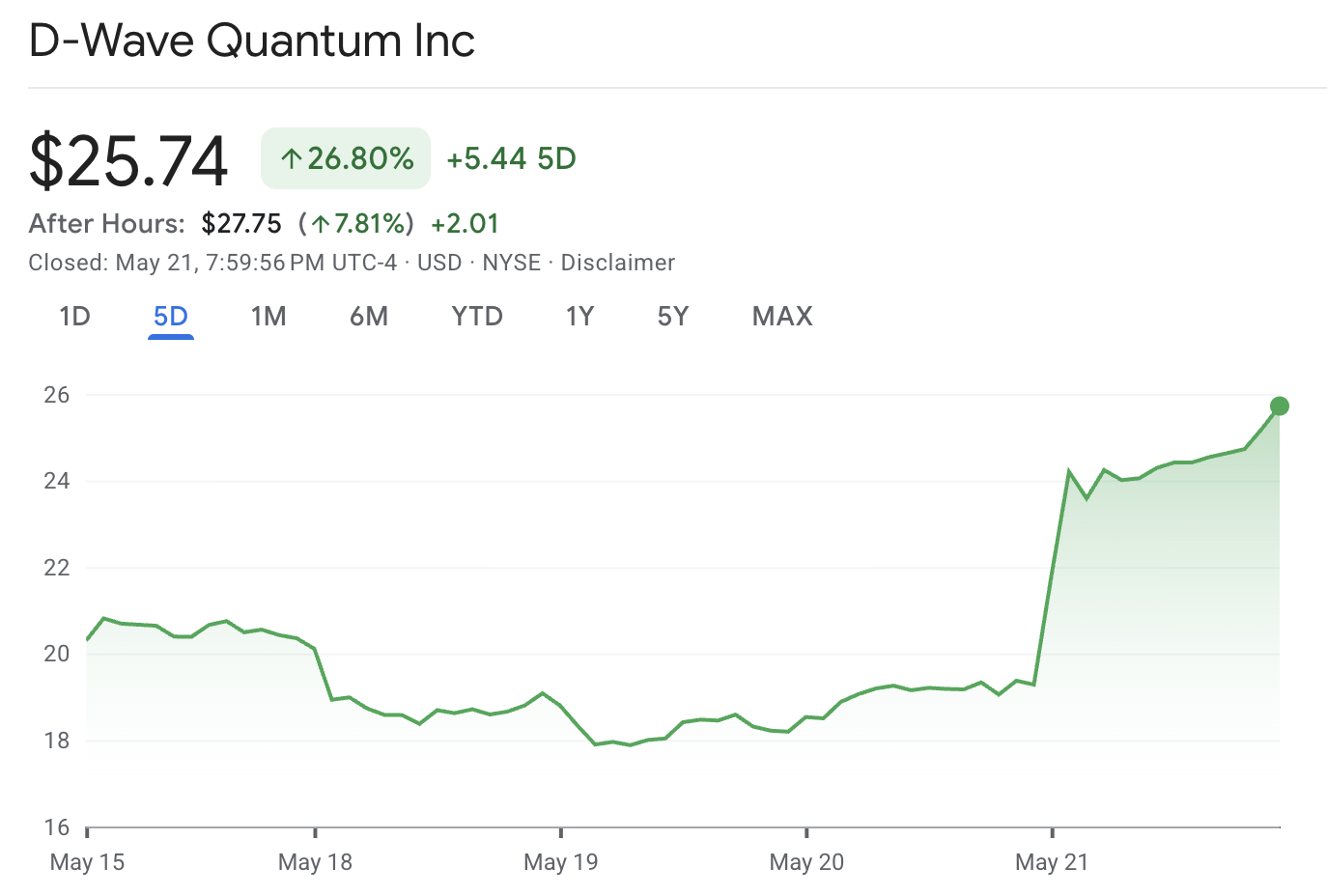 Saham Dwave Quantum