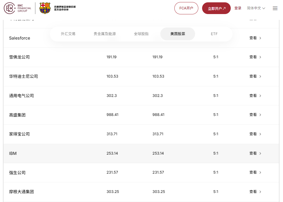 EBC交易平台购买IBM股票