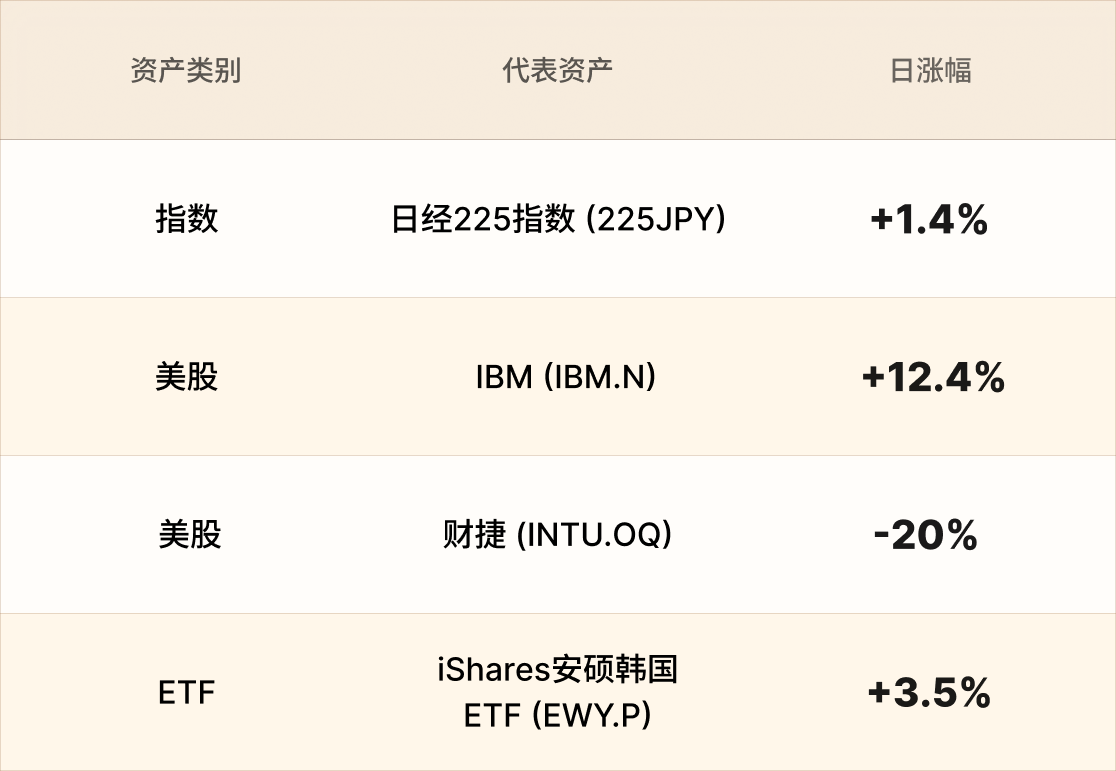 EBC热门品种简报