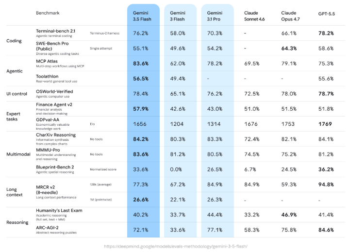 Comparativa de rendimiento IA