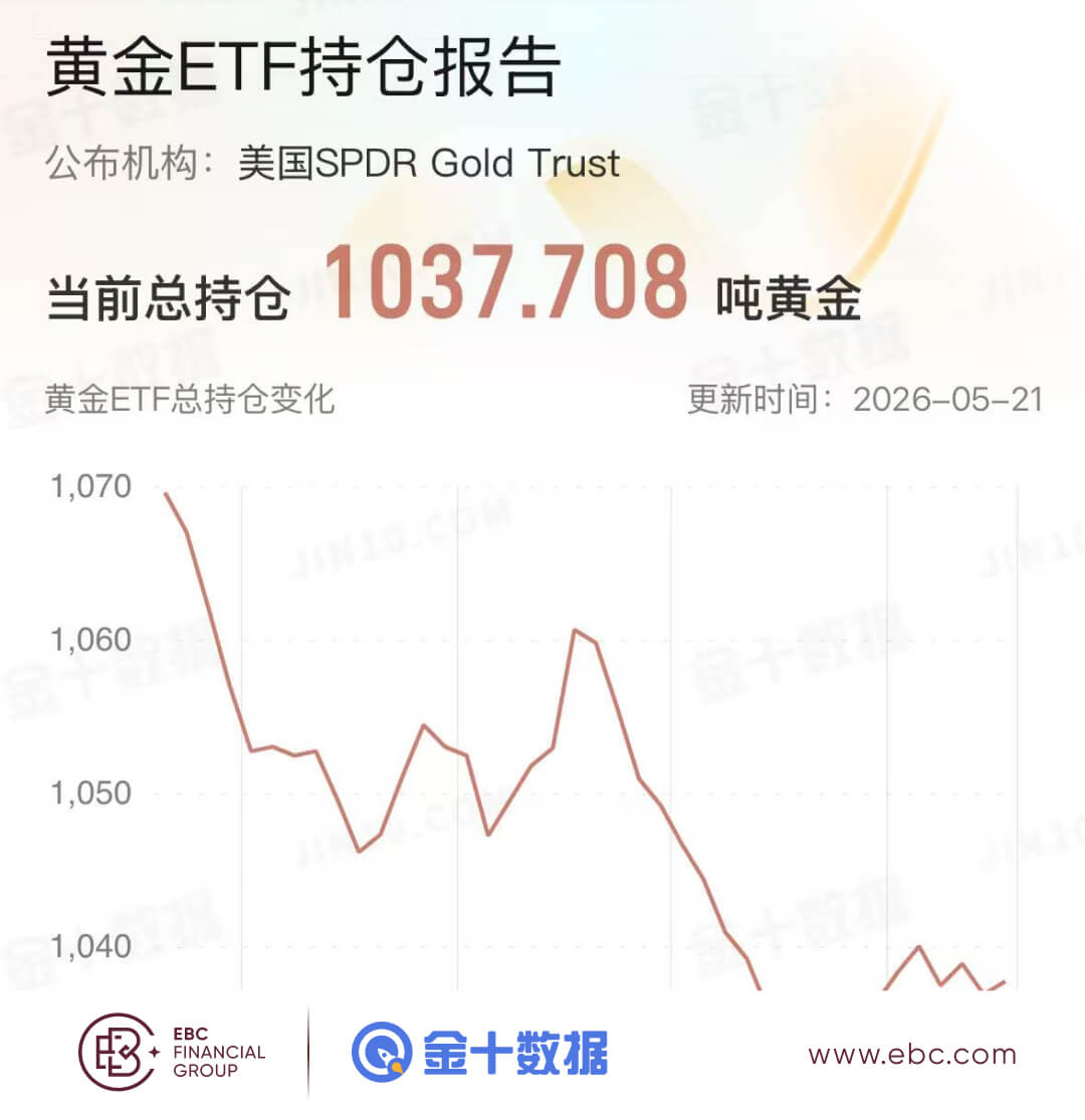 黄金ETF持仓报告 黄金ETF持仓报告