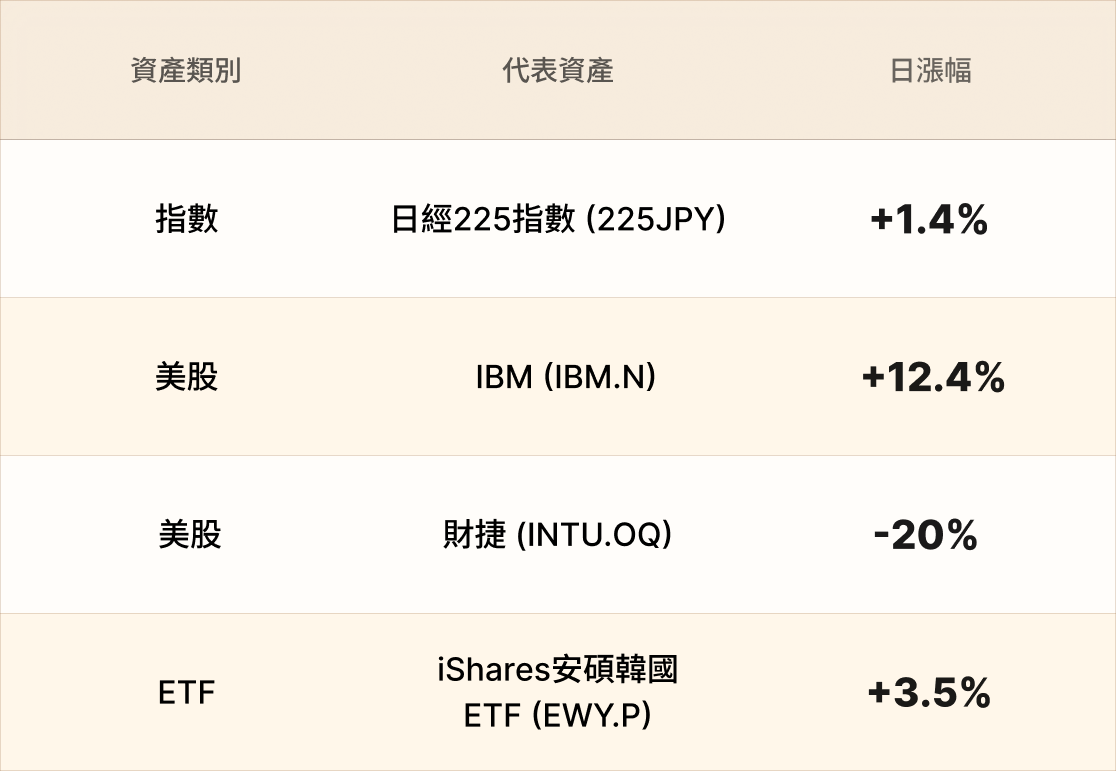 EBC熱門品種簡報