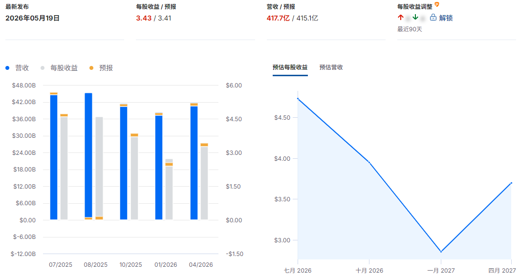 HD股票财报总结 HD股票财报总结