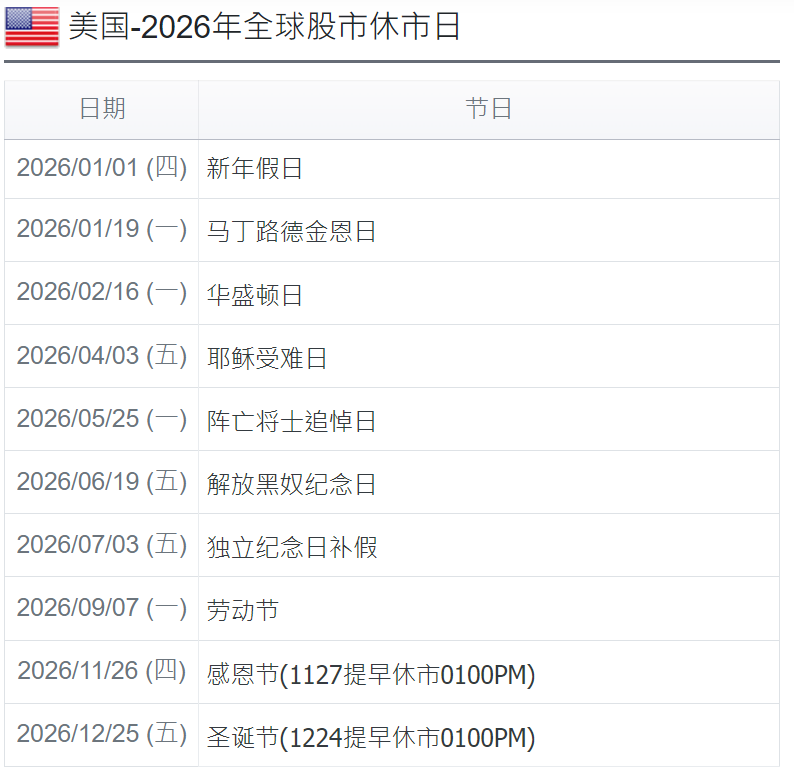 美股2026休市日 美股2026休市日