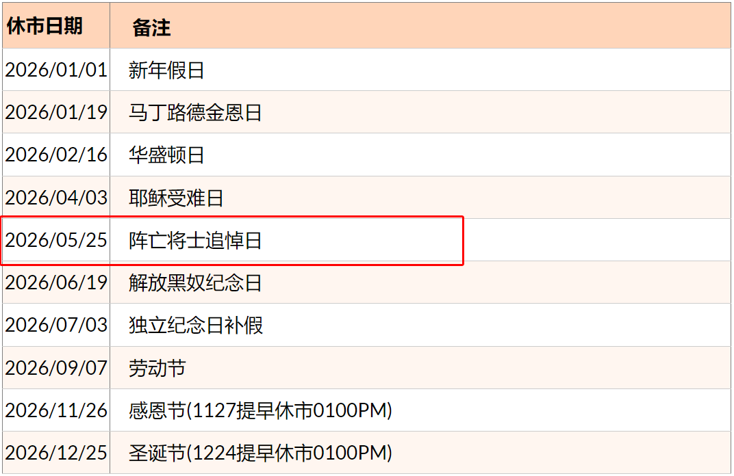 今天美股休市吗 今天美股休市吗