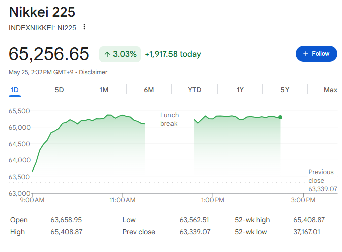 日経平均株価【5月25日】 日経平均株価【5月25日】