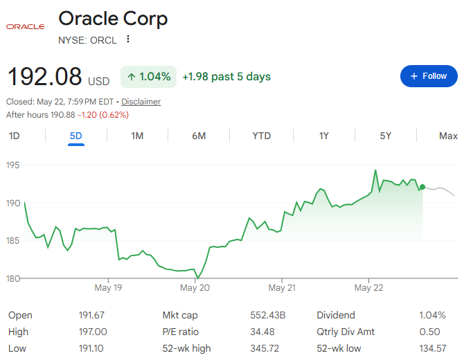 オラクル株価【五日間】 オラクル株価【五日間】