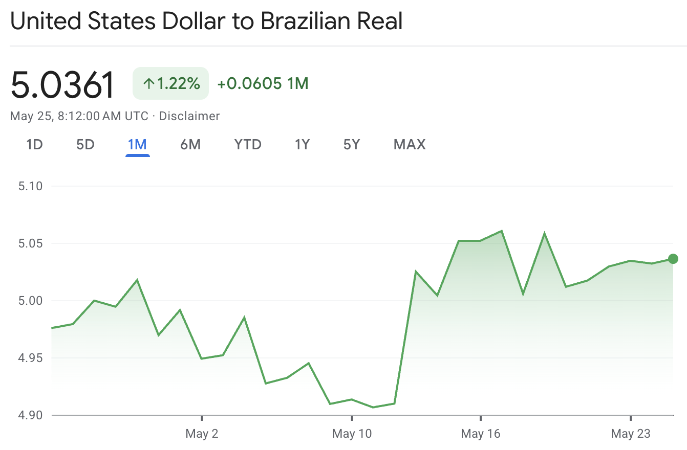 米ドルからブラジルレアル 米ドルからブラジルレアル
