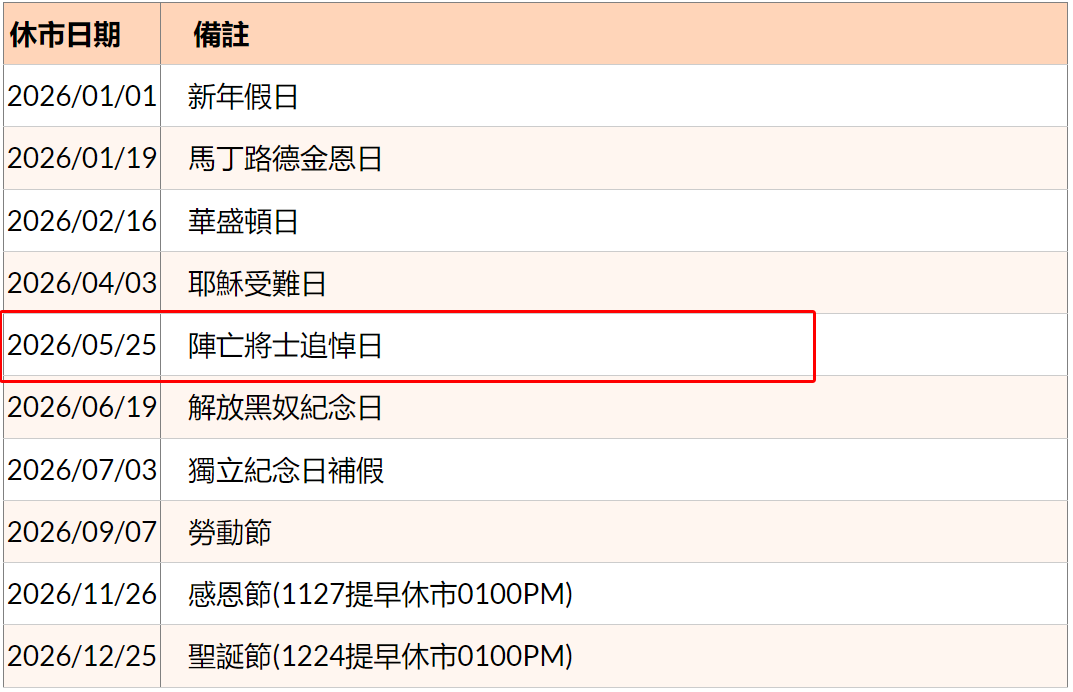 今天美股休市嗎 今天美股休市嗎