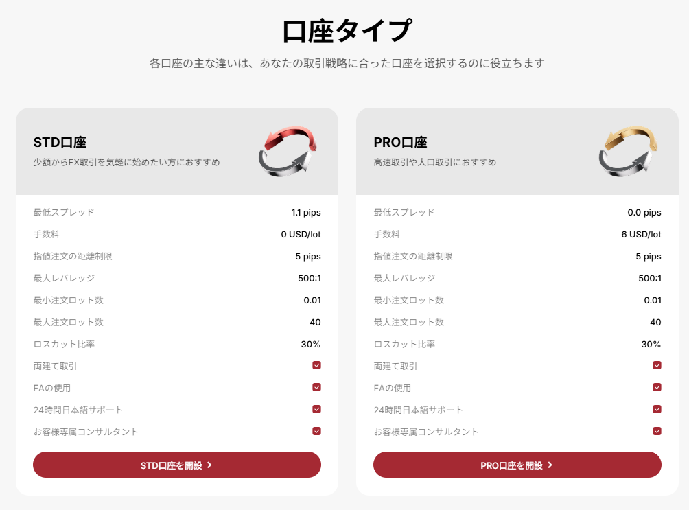 EBCの口座タイプ