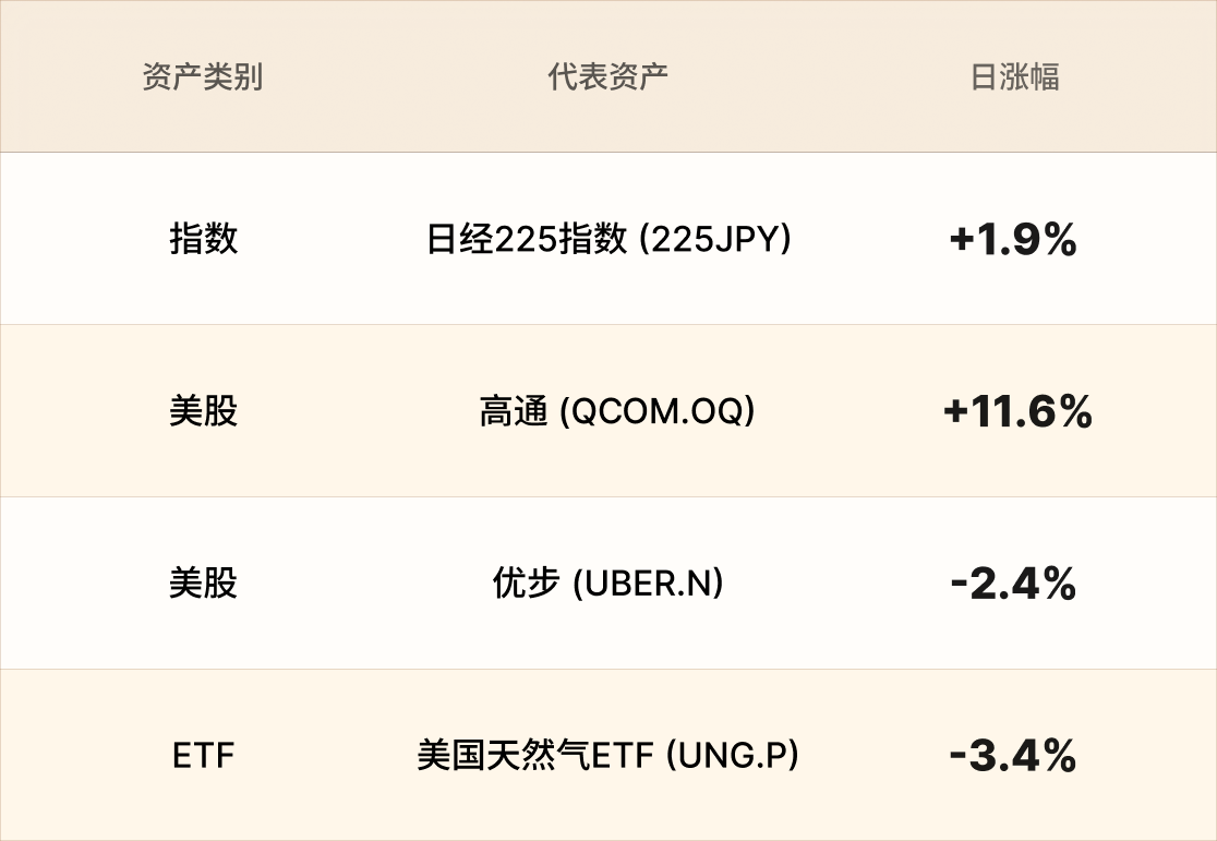 EBC热门品种简报 EBC热门品种简报